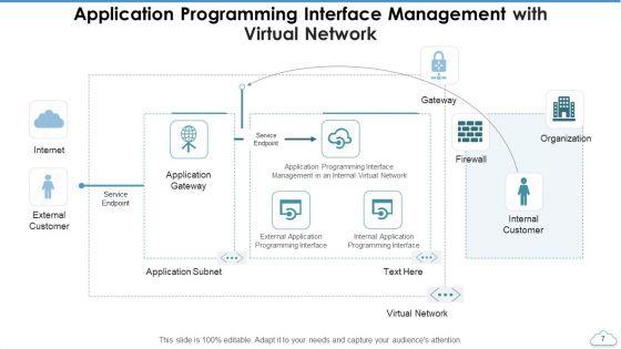 Application_Programming_Interface_Management_Resource_Ppt_PowerPoint_Presentation_Complete_Deck_With_Slides_Slide_7.jpg