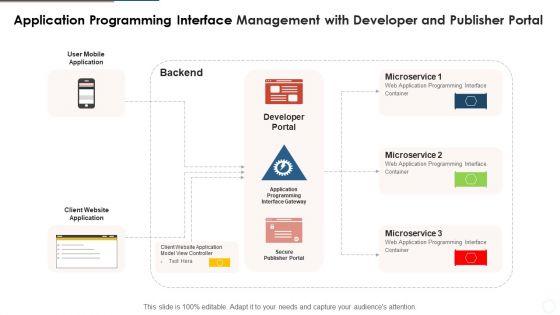 Application_Programming_Interface_Management_With_Developer_And_Publisher_Portal_Topics_PDF_Slide_1.jpg