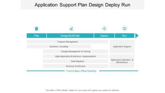 Application_Support_Plan_Design_Deploy_Run_Ppt_PowerPoint_Presentation_Infographic_Template_Design_Templates_Slide_1.jpg