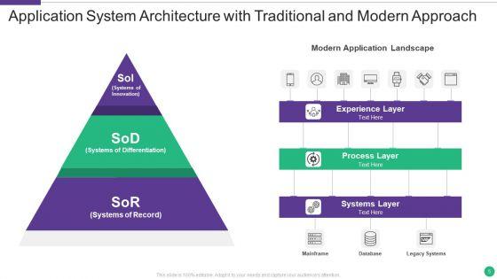 Application_System_Architecture_Ppt_PowerPoint_Presentation_Complete_With_Slides_Slide_5.jpg