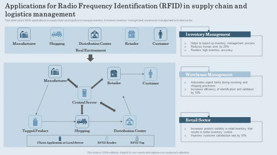 Applications_For_Radio_Frequency_Identification_RFID_In_Supply_Chain_And_Logistics_Management_Ideas_PDF_Slide_1.jpg