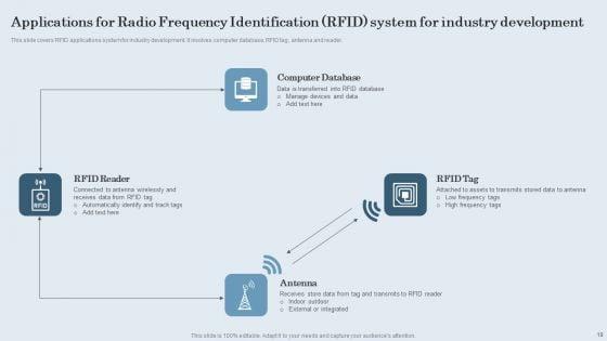 Applications_For_Radio_Frequency_Identification_RFID_Ppt_PowerPoint_Presentation_Complete_Deck_With_Slides_Slide_18.jpg