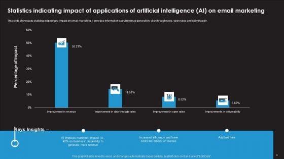 Applications_Of_Artificial_Intelligence_AI_Ppt_PowerPoint_Presentation_Complete_Deck_With_Slides_Slide_4.jpg