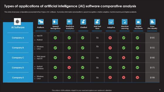 Applications_Of_Artificial_Intelligence_AI_Ppt_PowerPoint_Presentation_Complete_Deck_With_Slides_Slide_9.jpg