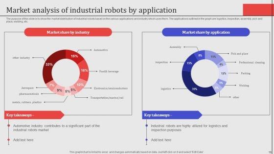 Applications_Of_Robotic_Automation_In_Industries_Ppt_PowerPoint_Presentation_Complete_Deck_With_Slides_Slide_19.jpg