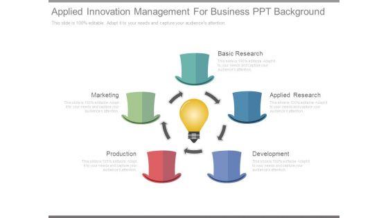 Applied_Innovation_Management_For_Business_Ppt_Background_1.jpg