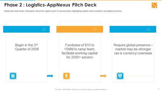 Appnexus_Capital_Raising_Elevator_Pitch_Deck_Ppt_PowerPoint_Presentation_Complete_Deck_With_Slides_Slide_21.jpg