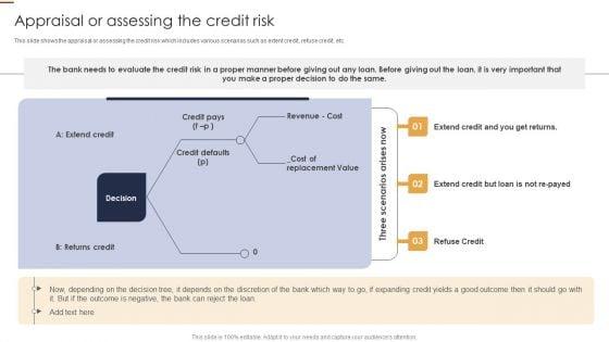 Appraisal_Or_Assessing_The_Credit_Risk_Credit_Risk_Analysis_Model_For_Banking_Institutions_Icons_PDF_Slide_1.jpg