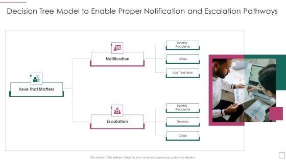 Approach_Avoidance_Conflict_Decision_Tree_Model_To_Enable_Proper_Notification_And_Escalation_Pathways_Infographics_PDF_Slide_1.jpg