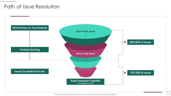 Approach_Avoidance_Conflict_Path_Of_Issue_Resolution_Introduction_PDF_Slide_1.jpg