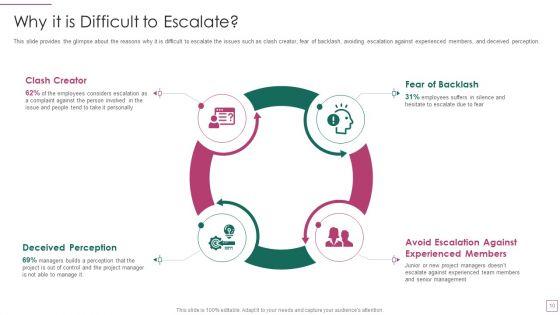 Approach_Avoidance_Conflict_Ppt_PowerPoint_Presentation_Complete_Deck_With_Slides_Slide_10.jpg