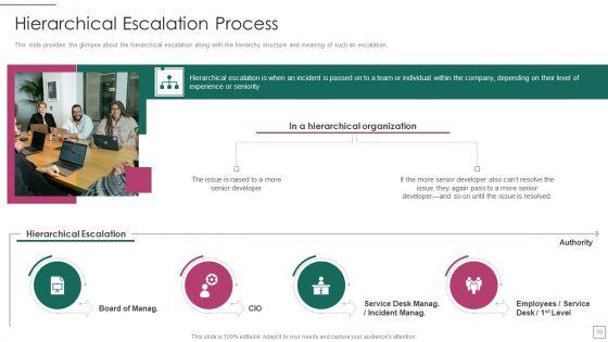 Approach_Avoidance_Conflict_Ppt_PowerPoint_Presentation_Complete_Deck_With_Slides_Slide_16.jpg