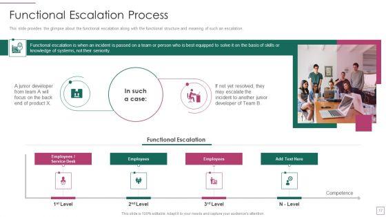 Approach_Avoidance_Conflict_Ppt_PowerPoint_Presentation_Complete_Deck_With_Slides_Slide_17.jpg