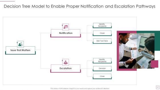Approach_Avoidance_Conflict_Ppt_PowerPoint_Presentation_Complete_Deck_With_Slides_Slide_41.jpg