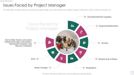 Approach_Avoidance_Conflict_Ppt_PowerPoint_Presentation_Complete_Deck_With_Slides_Slide_7.jpg