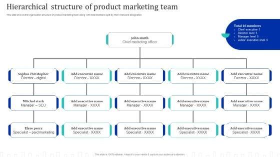product