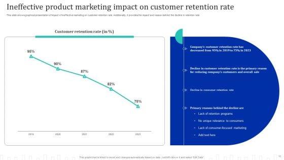 Approach_Optimization_For_Brand_Promotion_Strategy_Ppt_PowerPoint_Presentation_Complete_Deck_With_Slides_Slide_10.jpg