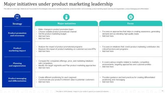 Approach_Optimization_For_Brand_Promotion_Strategy_Ppt_PowerPoint_Presentation_Complete_Deck_With_Slides_Slide_30.jpg