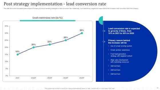 Approach_Optimization_For_Brand_Promotion_Strategy_Ppt_PowerPoint_Presentation_Complete_Deck_With_Slides_Slide_38.jpg