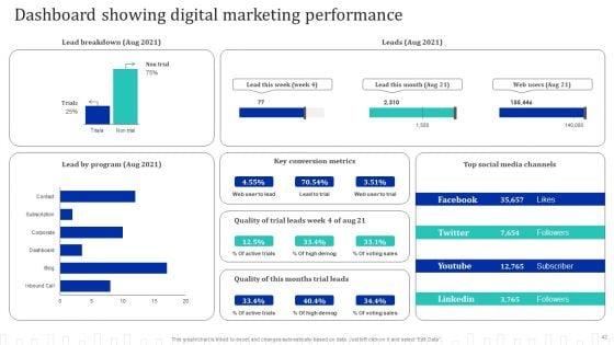 Approach_Optimization_For_Brand_Promotion_Strategy_Ppt_PowerPoint_Presentation_Complete_Deck_With_Slides_Slide_42.jpg