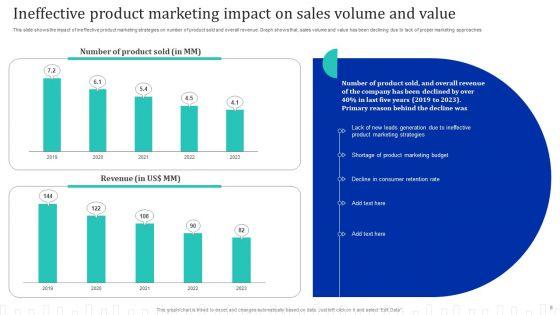 Approach_Optimization_For_Brand_Promotion_Strategy_Ppt_PowerPoint_Presentation_Complete_Deck_With_Slides_Slide_8.jpg