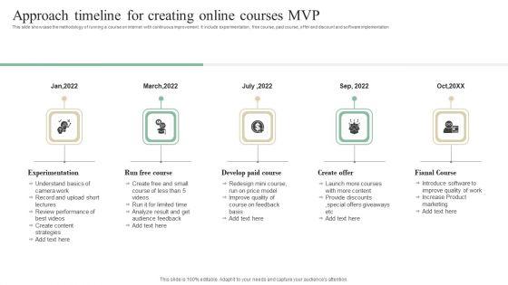 Approach_Timeline_For_Creating_Online_Courses_MVP_Mockup_PDF_Slide_1.jpg