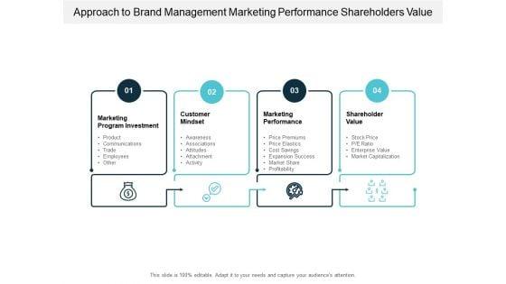 Approach_To_Brand_Management_Marketing_Performance_Shareholders_Value_Ppt_PowerPoint_Presentation_Pictures_Graphic_Tips_Slide_1.jpg