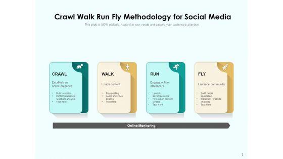 Approach_To_Crawl_Walk_Run_Fly_Business_Project_Ppt_PowerPoint_Presentation_Complete_Deck_Slide_7.jpg