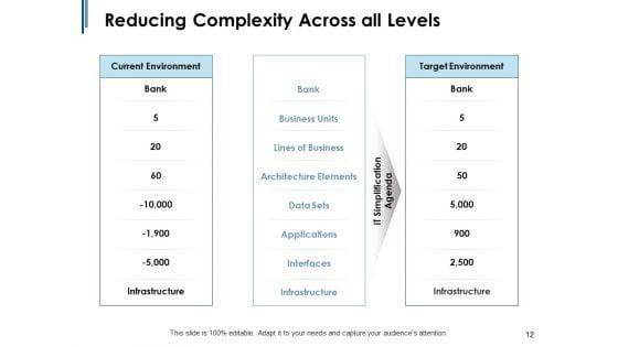 Approach_To_IT_Simplification_Ppt_PowerPoint_Presentation_Complete_Deck_With_Slides_Slide_12.jpg