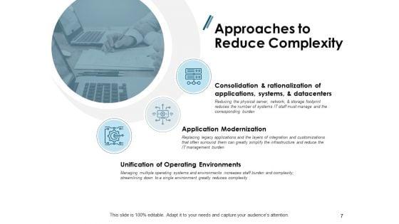 Approach_To_IT_Simplification_Ppt_PowerPoint_Presentation_Complete_Deck_With_Slides_Slide_7.jpg