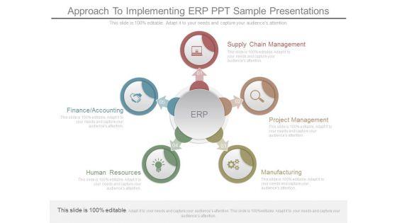 Approach To Implementing Erp Ppt Sample Presentations Approach To Implementing Erp Ppt Sample Presentations