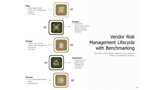 Approach_To_Manage_Suppliers_Communicate_Plan_Ppt_PowerPoint_Presentation_Complete_Deck_Slide_11.jpg