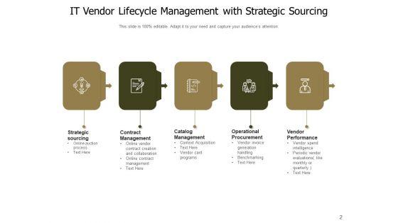 Approach_To_Manage_Suppliers_Communicate_Plan_Ppt_PowerPoint_Presentation_Complete_Deck_Slide_2.jpg