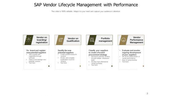Approach_To_Manage_Suppliers_Communicate_Plan_Ppt_PowerPoint_Presentation_Complete_Deck_Slide_3.jpg