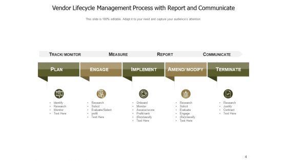 Approach_To_Manage_Suppliers_Communicate_Plan_Ppt_PowerPoint_Presentation_Complete_Deck_Slide_4.jpg