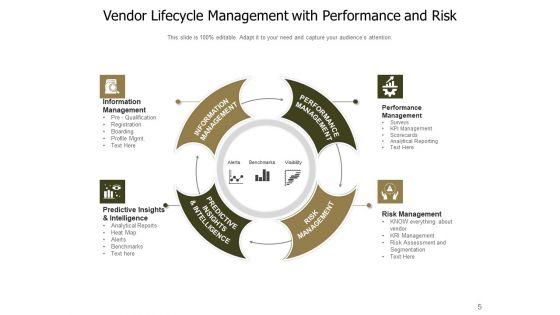 Approach_To_Manage_Suppliers_Communicate_Plan_Ppt_PowerPoint_Presentation_Complete_Deck_Slide_5.jpg