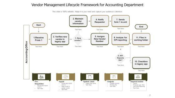 Approach_To_Manage_Suppliers_Communicate_Plan_Ppt_PowerPoint_Presentation_Complete_Deck_Slide_7.jpg