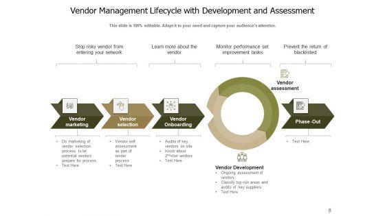 Approach_To_Manage_Suppliers_Communicate_Plan_Ppt_PowerPoint_Presentation_Complete_Deck_Slide_8.jpg
