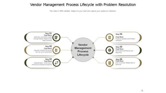 Approach_To_Manage_Suppliers_Communicate_Plan_Ppt_PowerPoint_Presentation_Complete_Deck_Slide_9.jpg