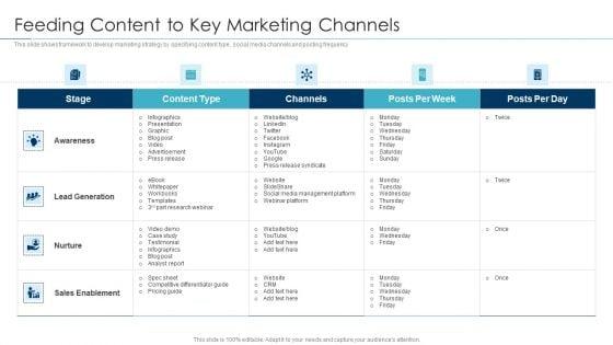 Approaches_For_New_Product_Release_Feeding_Content_To_Key_Marketing_Channels_Mockup_PDF_Slide_1.jpg