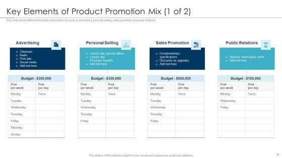 Approaches_For_New_Product_Release_Ppt_PowerPoint_Presentation_Complete_Deck_With_Slides_Slide_30.jpg