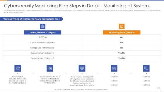 Approaches_To_Implement_Advanced_Cybersecurity_Monitoring_Plan_Ppt_PowerPoint_Presentation_Complete_Deck_With_Slides_Slide_18.jpg