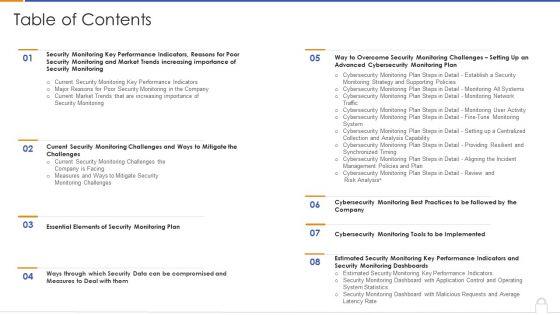 Approaches_To_Implement_Advanced_Cybersecurity_Monitoring_Plan_Table_Of_Contents_Information_PDF_Slide_1.jpg