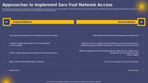 Approaches_To_Implement_Zero_Trust_Network_Access_Ppt_Layouts_Shapes_PDF_Slide_1.jpg