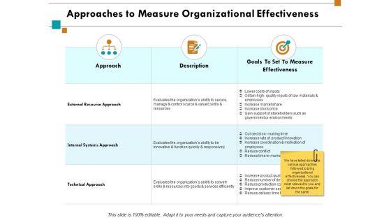 Approaches_To_Measure_Organizational_Effectiveness_Ppt_PowerPoint_Presentation_Infographic_Template_Summary_Slide_1.jpg