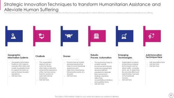 Approaches_To_Modify_Humanitarian_Aid_And_Achieve_Entity_Goals_Ppt_PowerPoint_Presentation_Complete_Deck_With_Slides_Slide_27.jpg