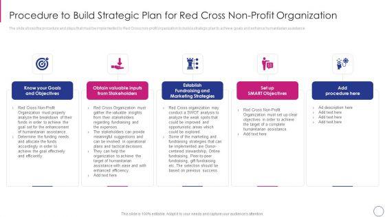 Approaches_To_Modify_Humanitarian_Aid_And_Achieve_Entity_Goals_Procedure_To_Build_Strategic_Rules_PDF_Slide_1.jpg
