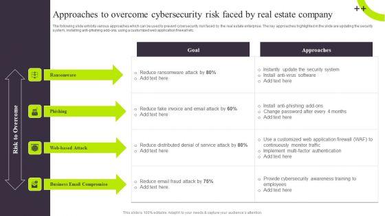 Approaches_To_Overcome_Cybersecurity_Risk_Faced_By_Real_Estate_Company_Themes_PDF_Slide_1.jpg