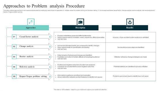 Approaches To Problem Analysis Procedure Introduction PDF Approaches To Problem Analysis Procedure Introduction PDF