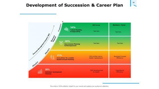 Approaches_To_Talent_Management_In_The_Workplace_Ppt_PowerPoint_Presentation_Complete_Deck_With_Slides_Slide_38.jpg